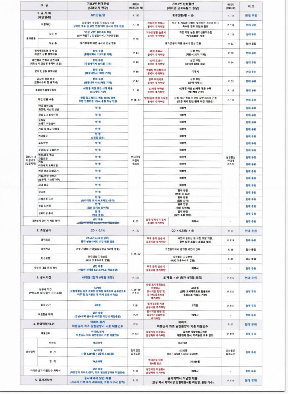 입찰조건비교표 (현대).jpg