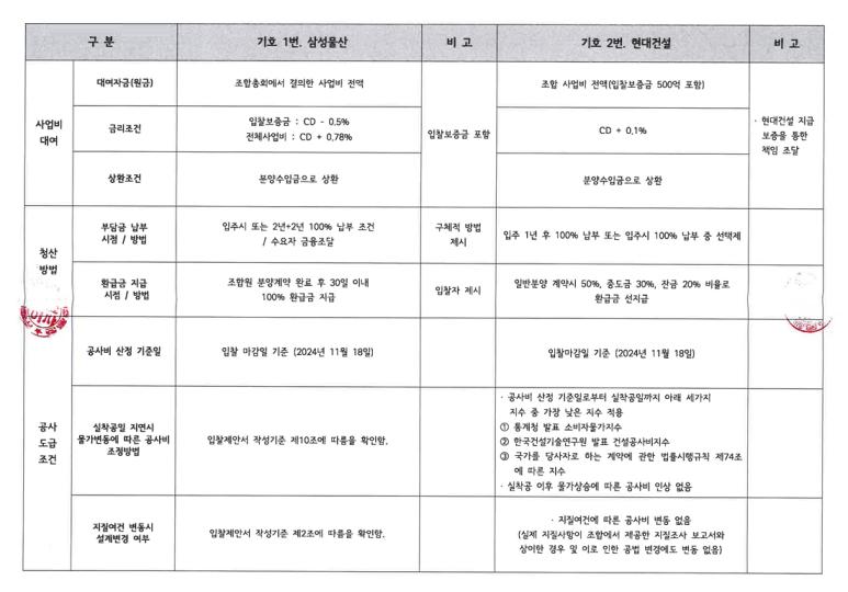 조합 비교표4-1.png.jpg