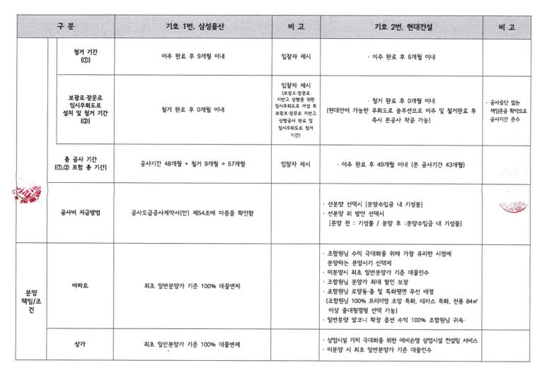 조합 비교표5-1.png.jpg