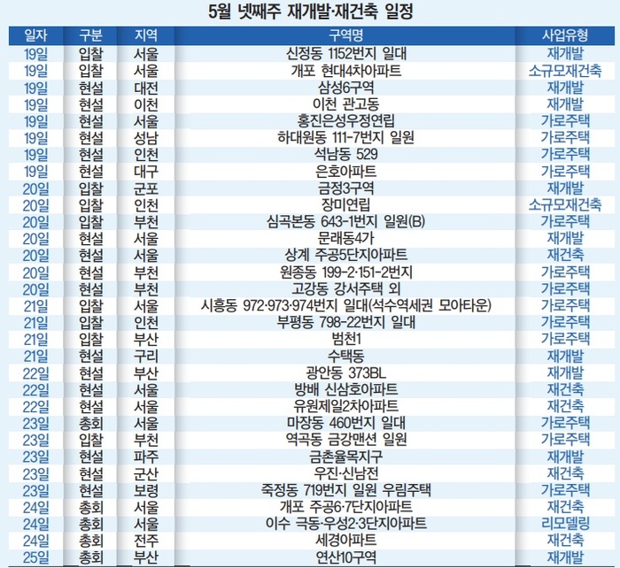 2025-5재건축리스트.jpg