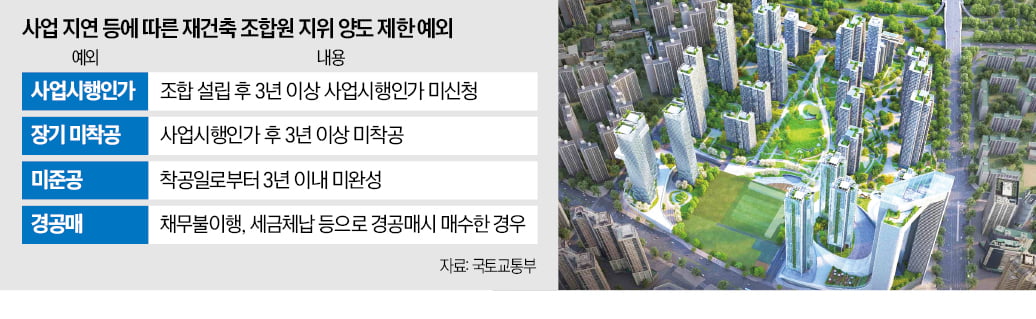 잠실5, 조합원 양도 제한…재건축 투자 막힌다